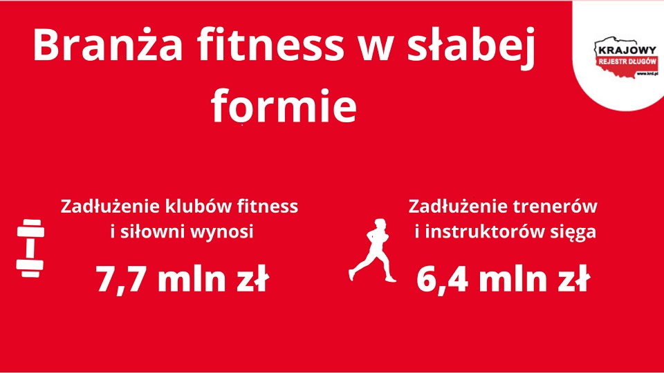 Zadłużenie branży fitness. Lockdown daje się mocno we znaki